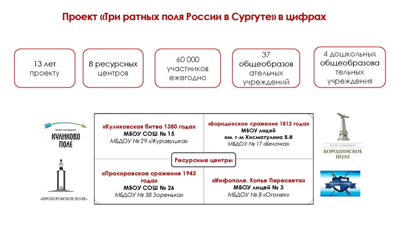 Файл:Вартик А.И. 10.03.2025.pdf