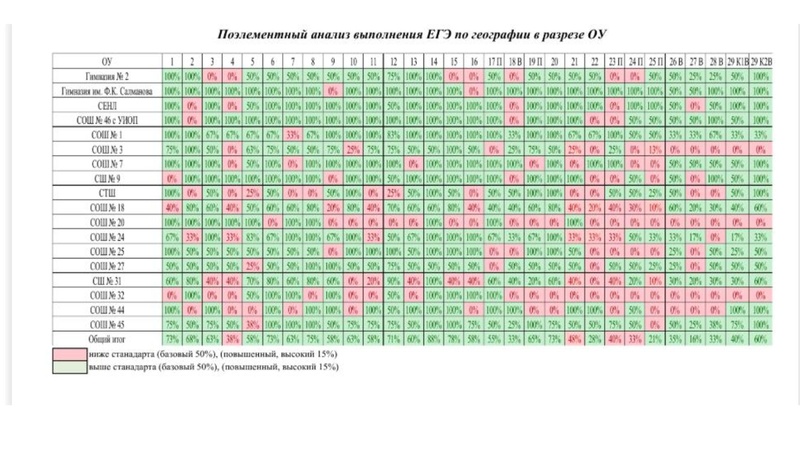 Файл:Крупениена анализ ГИА 25 гео 17.09.25.pdf