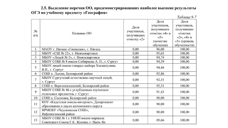 Файл:Крупениена анализ ГИА 25 гео 17.09.25.pdf