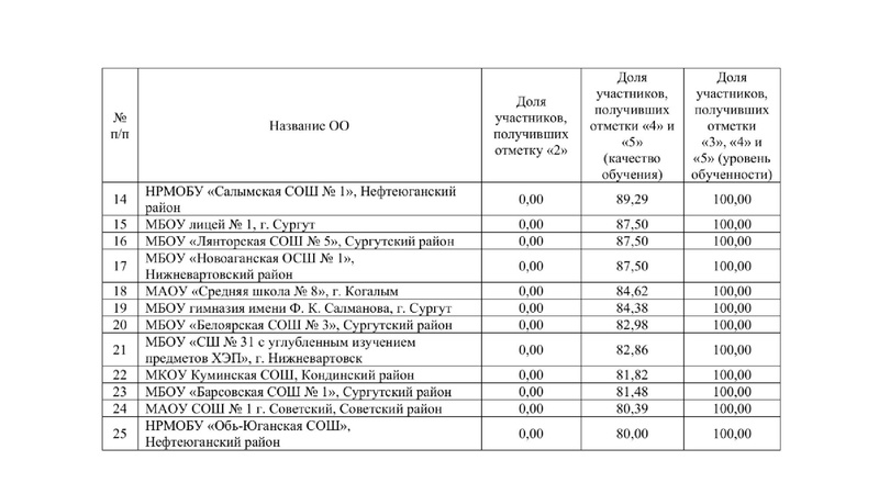 Файл:Крупениена анализ ГИА 25 гео 17.09.25.pdf