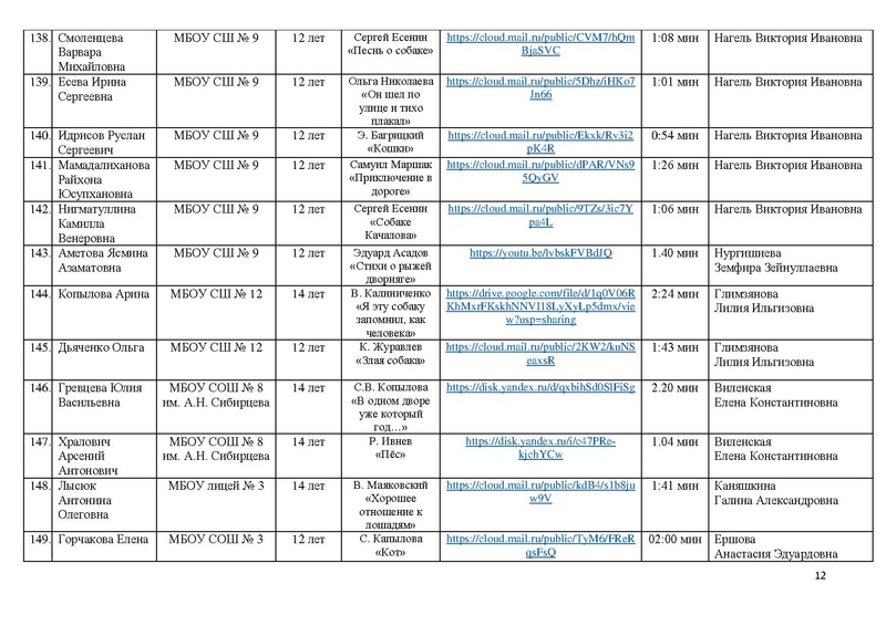 Файл:Участники Конкурса чтецов Почувствуй, они рядом -2021.pdf