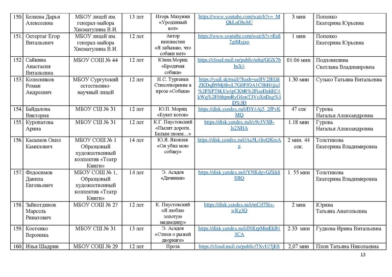 Файл:Участники Конкурса чтецов Почувствуй, они рядом -2021.pdf