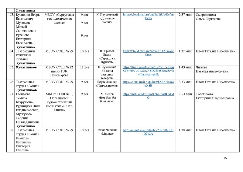 Файл:Участники Конкурса чтецов Почувствуй, они рядом -2021.pdf
