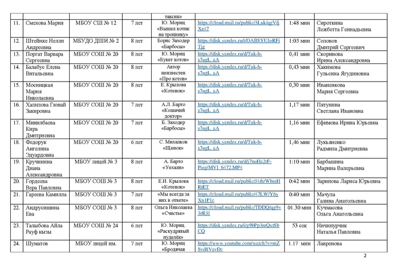 Файл:Участники Конкурса чтецов Почувствуй, они рядом -2021.pdf