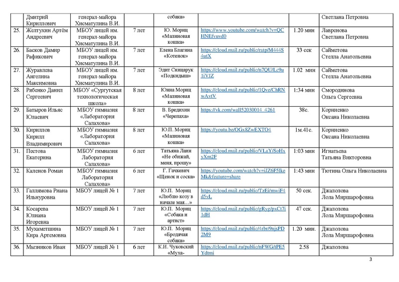 Файл:Участники Конкурса чтецов Почувствуй, они рядом -2021.pdf