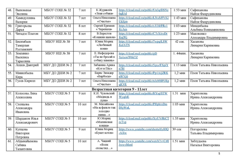 Файл:Участники Конкурса чтецов Почувствуй, они рядом -2021.pdf