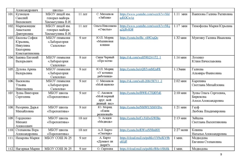 Файл:Участники Конкурса чтецов Почувствуй, они рядом -2021.pdf