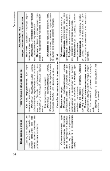 Файл:Физическая культура Матвеев А.П. 1-4 класс.pdf