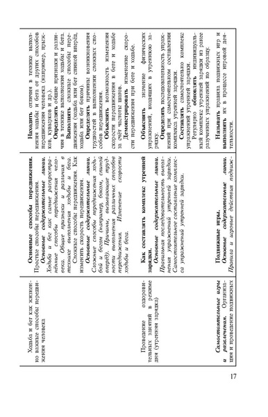 Файл:Физическая культура Матвеев А.П. 1-4 класс.pdf