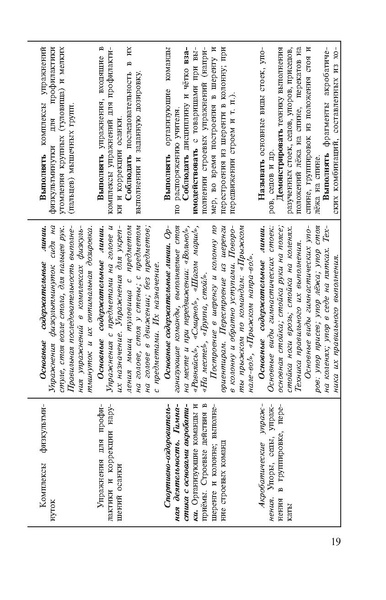 Файл:Физическая культура Матвеев А.П. 1-4 класс.pdf