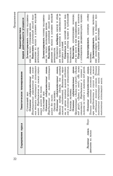 Файл:Физическая культура Матвеев А.П. 1-4 класс.pdf