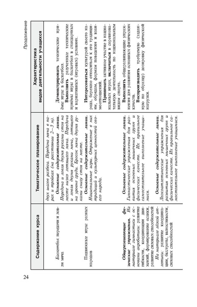 Файл:Физическая культура Матвеев А.П. 1-4 класс.pdf
