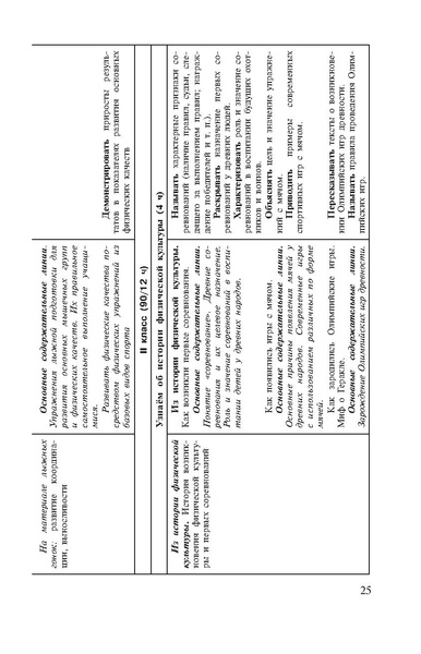 Файл:Физическая культура Матвеев А.П. 1-4 класс.pdf