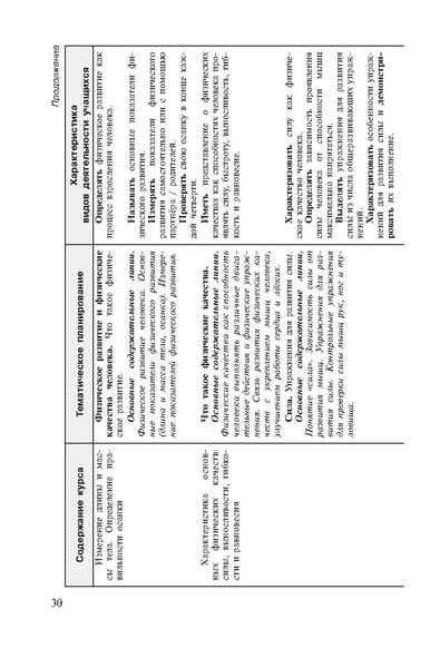 Файл:Физическая культура Матвеев А.П. 1-4 класс.pdf