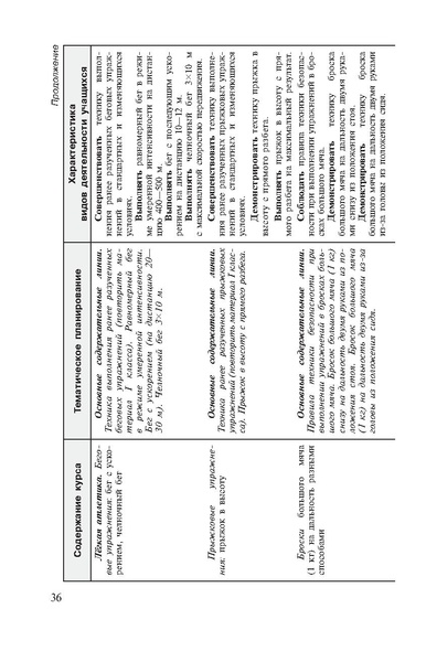 Файл:Физическая культура Матвеев А.П. 1-4 класс.pdf
