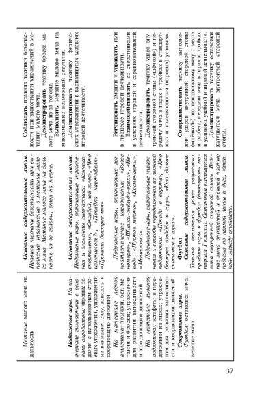 Файл:Физическая культура Матвеев А.П. 1-4 класс.pdf