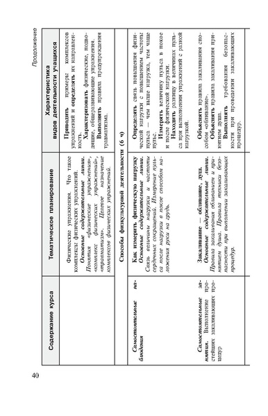 Файл:Физическая культура Матвеев А.П. 1-4 класс.pdf