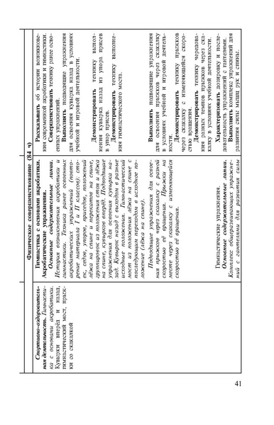Файл:Физическая культура Матвеев А.П. 1-4 класс.pdf