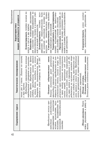 Файл:Физическая культура Матвеев А.П. 1-4 класс.pdf