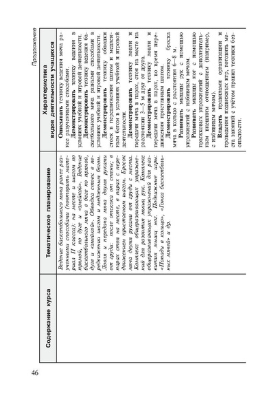Файл:Физическая культура Матвеев А.П. 1-4 класс.pdf