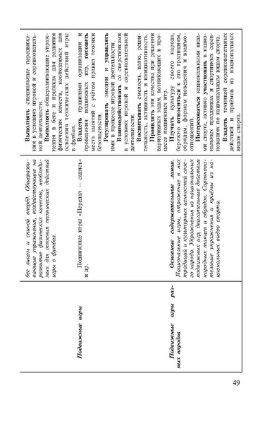 Файл:Физическая культура Матвеев А.П. 1-4 класс.pdf