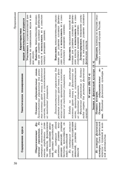 Файл:Физическая культура Матвеев А.П. 1-4 класс.pdf