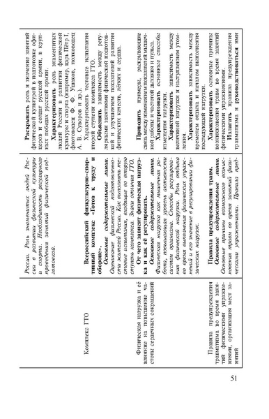 Файл:Физическая культура Матвеев А.П. 1-4 класс.pdf