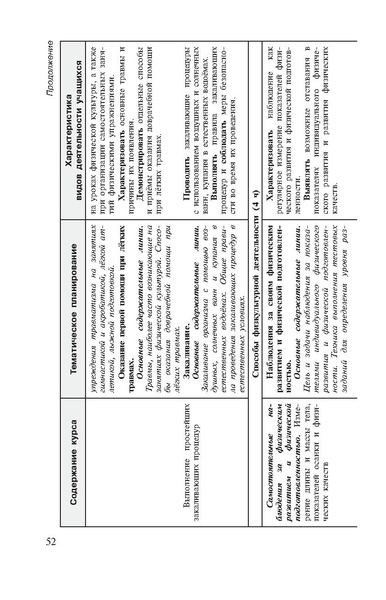 Файл:Физическая культура Матвеев А.П. 1-4 класс.pdf