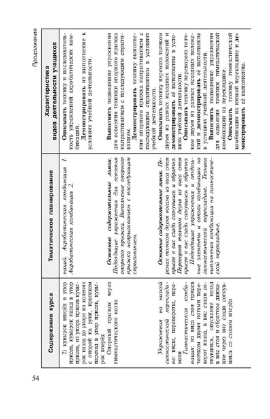 Файл:Физическая культура Матвеев А.П. 1-4 класс.pdf