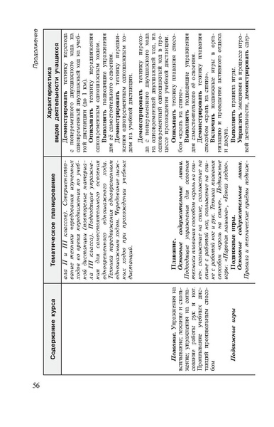 Файл:Физическая культура Матвеев А.П. 1-4 класс.pdf