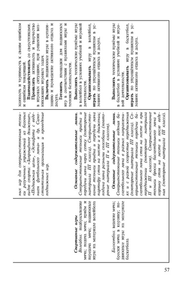 Файл:Физическая культура Матвеев А.П. 1-4 класс.pdf