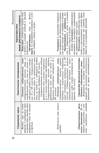 Файл:Физическая культура Матвеев А.П. 1-4 класс.pdf