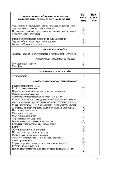 Файл:Физическая культура Матвеев А.П. 1-4 класс.pdf