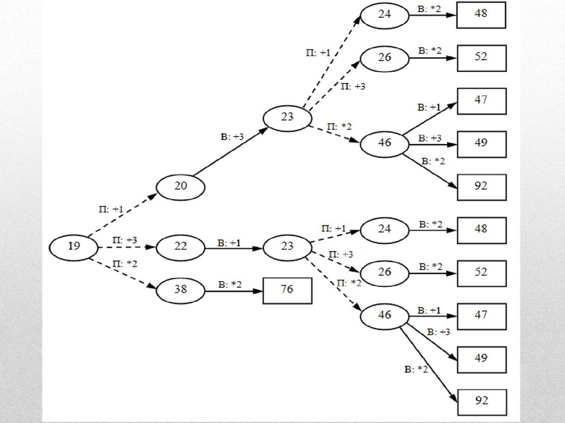 Файл:Задание 26 Гарус.pdf
