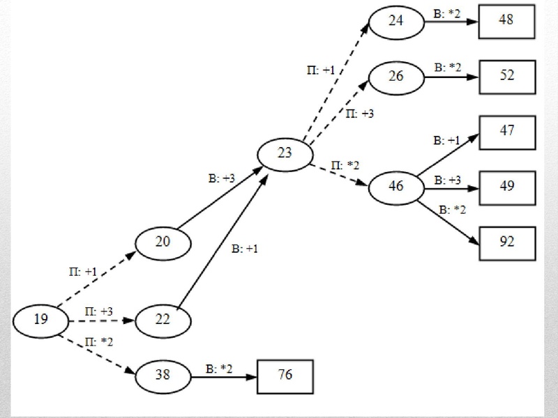 Файл:Задание 26 Гарус.pdf