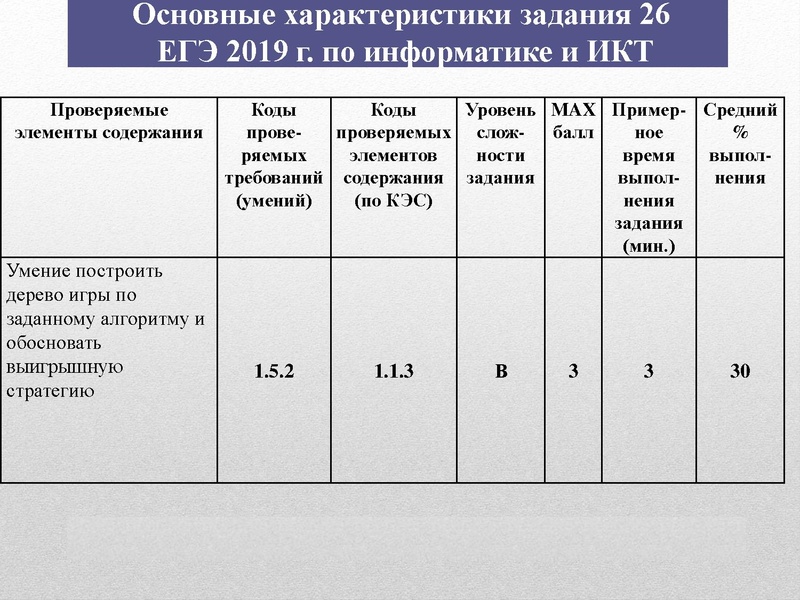 Файл:Задание 26 Гарус.pdf