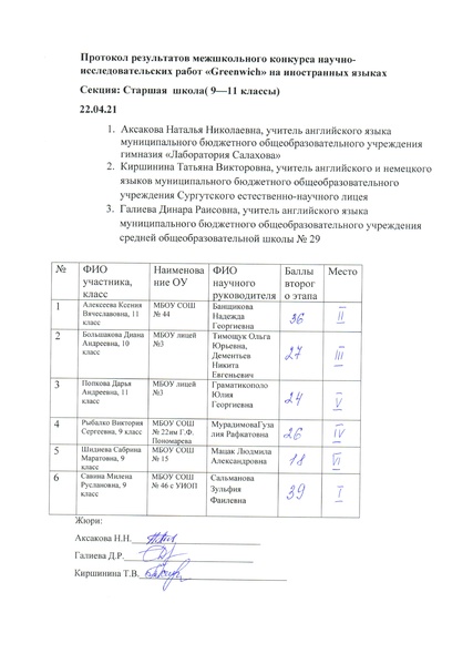 Файл:Итоги 2021.pdf