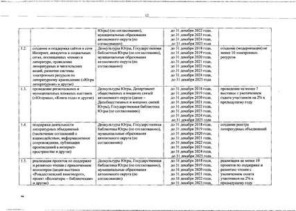 Файл:Нормативные основания.pdf