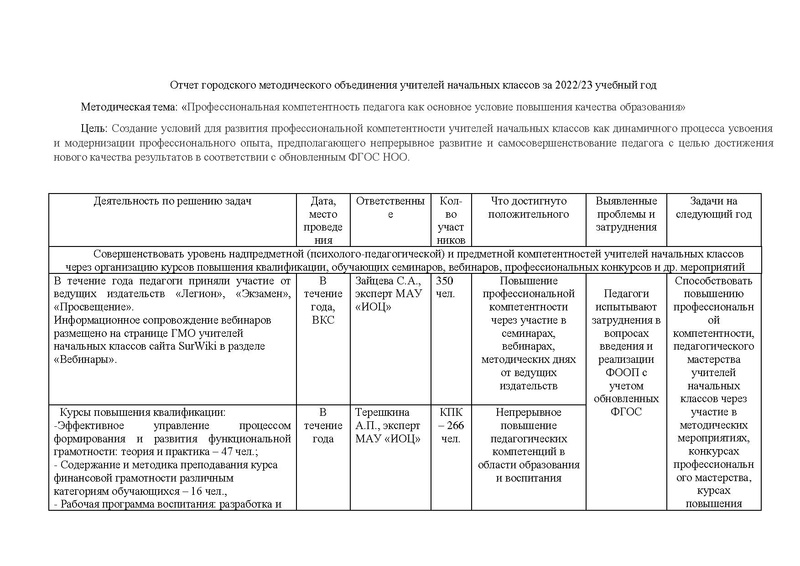 Файл:Отчет городского методического объединения НШ за 2022-23.pdf