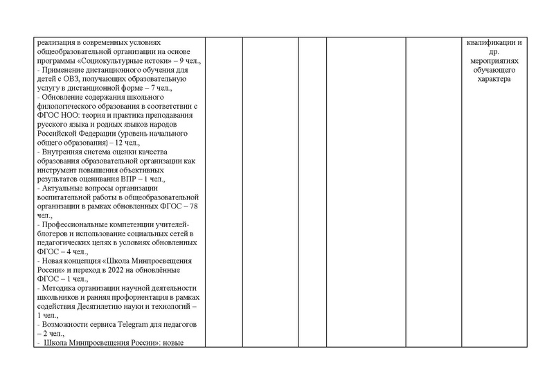 Файл:Отчет городского методического объединения НШ за 2022-23.pdf