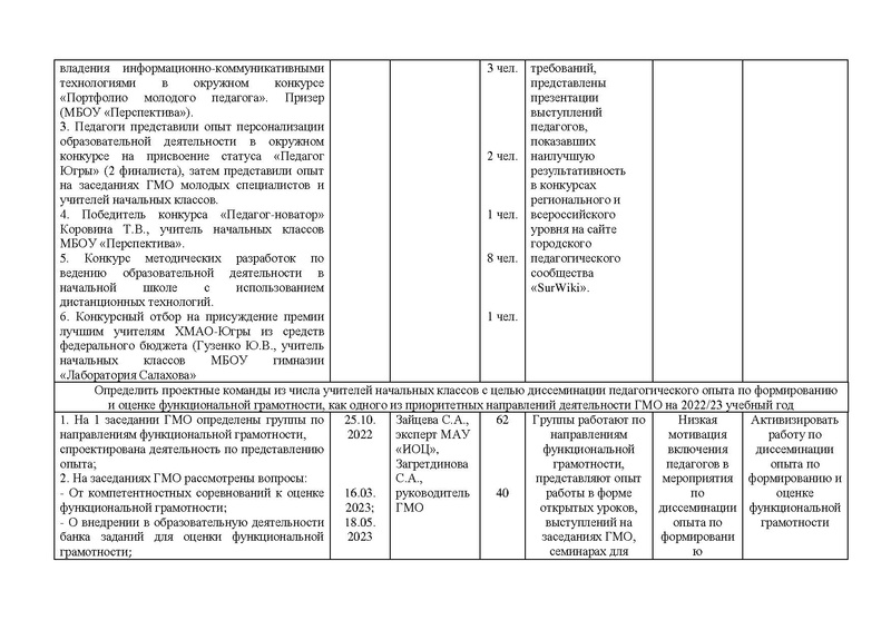 Файл:Отчет городского методического объединения НШ за 2022-23.pdf