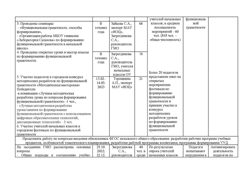 Файл:Отчет городского методического объединения НШ за 2022-23.pdf