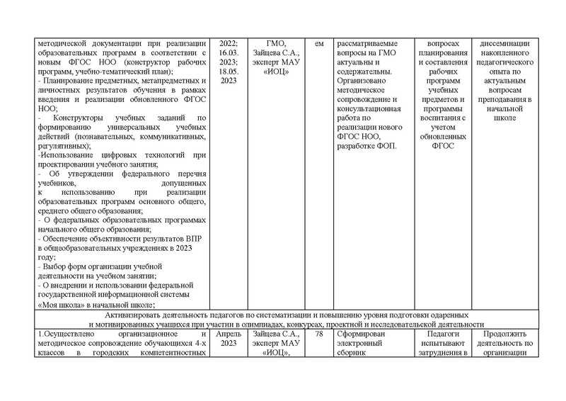 Файл:Отчет городского методического объединения НШ за 2022-23.pdf