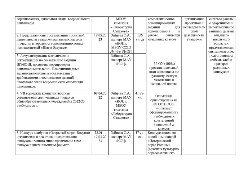Файл:Отчет городского методического объединения НШ за 2022-23.pdf