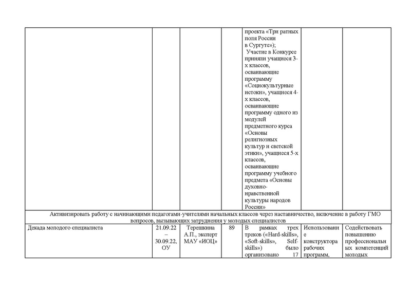 Файл:Отчет городского методического объединения НШ за 2022-23.pdf