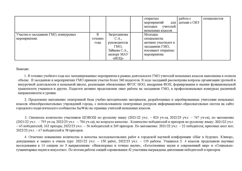 Файл:Отчет городского методического объединения НШ за 2022-23.pdf