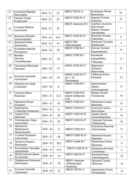 Файл:Приказ об итогах городских компетентностных соревнований.pdf
