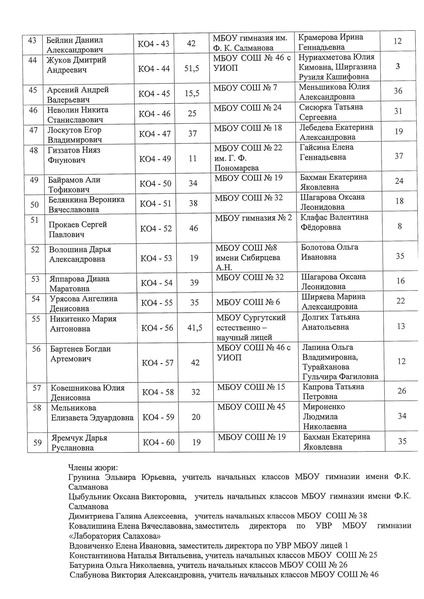 Файл:Приказ об итогах городских компетентностных соревнований.pdf