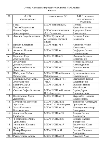 Файл:Состав участников.pdf