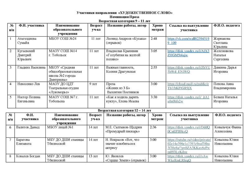 Файл:Участники направления ХУД.СЛОВО 2026.pdf